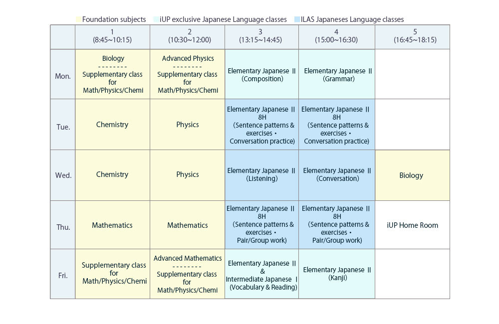 Sample timetable_Science Ele II.jpg