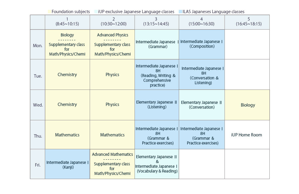 Sample timetable_Science Inter I.jpg