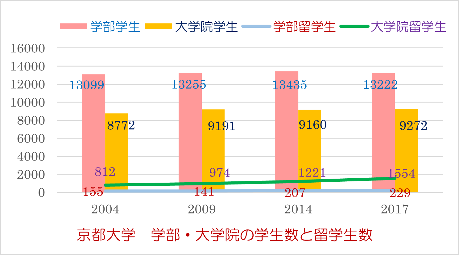 学部・大学院の学生数と留学生数.pngのサムネイル画像