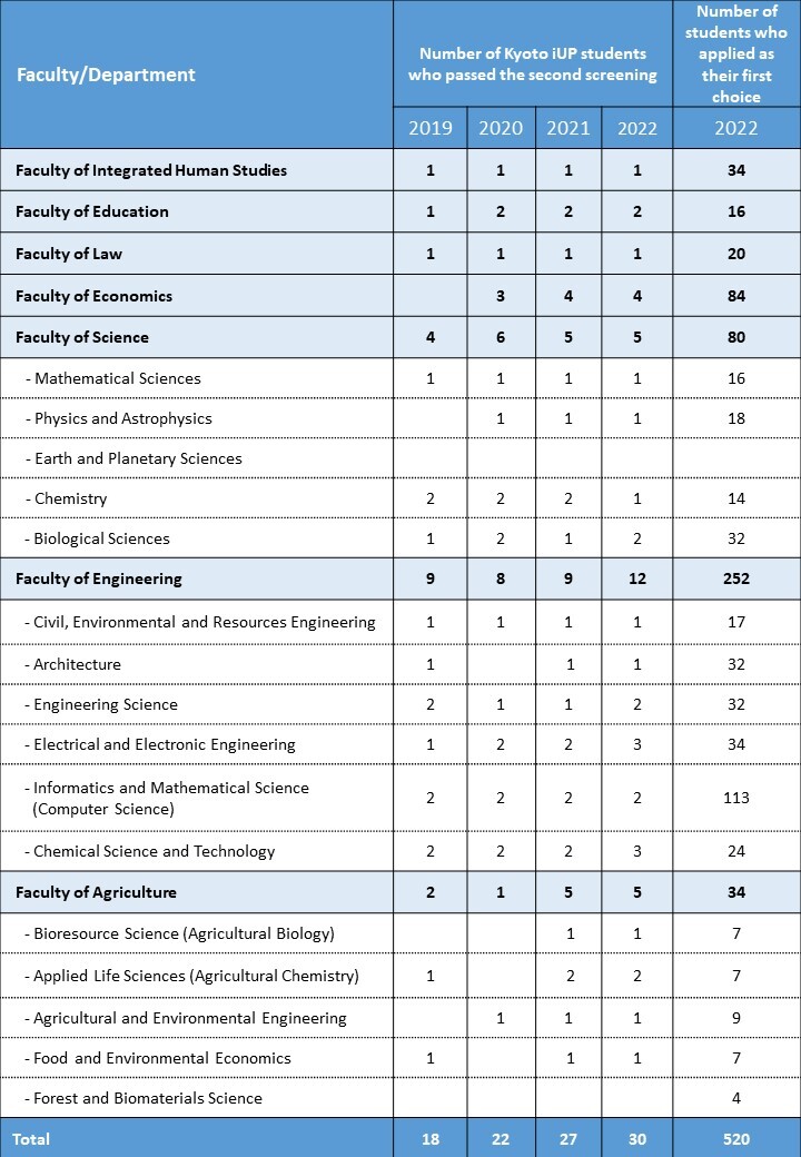 Results_2022.JPG